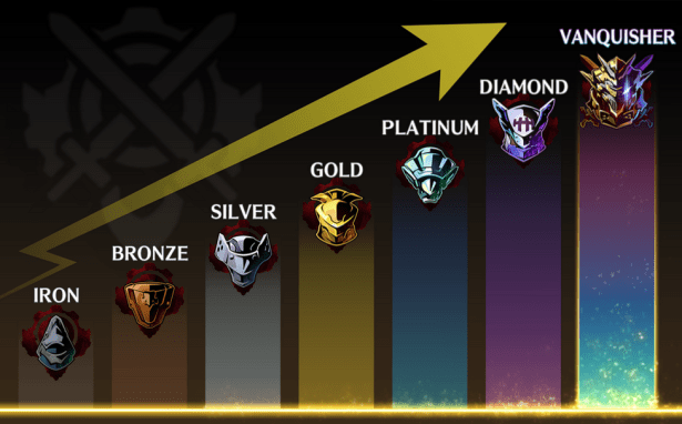 Guilty Gear Strive's newly added ranks as part of the version 1.48 update.