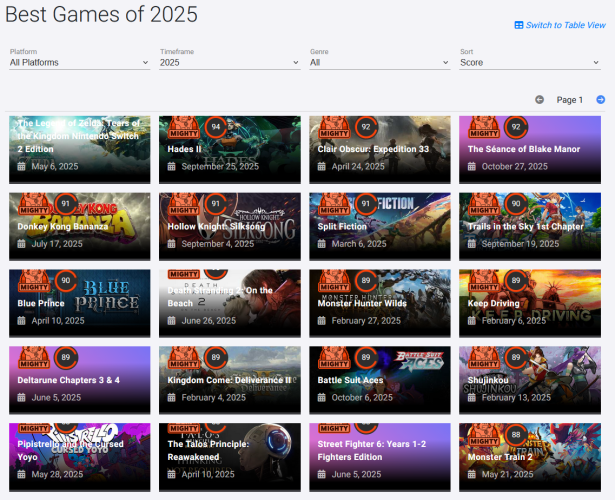 The top rated games for 2025 according to OpenCritic dot com.