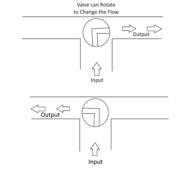 Simple drawing of a T Valve.