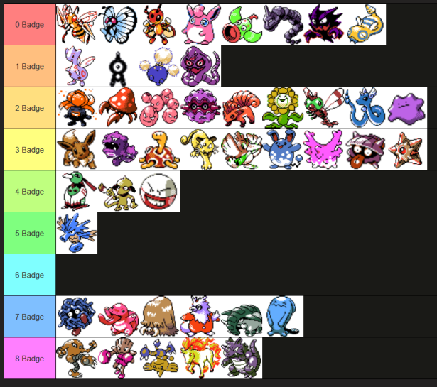 All of the potential encounters that I have available throughout my challenge run.