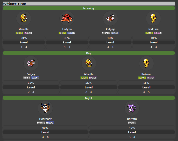 The encounter table for Route 30 courtesy of Serebii.