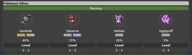 Route 46 encounter table via Serebii.